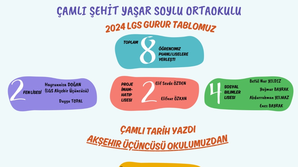 2024 LGS GURUR TABLOSU